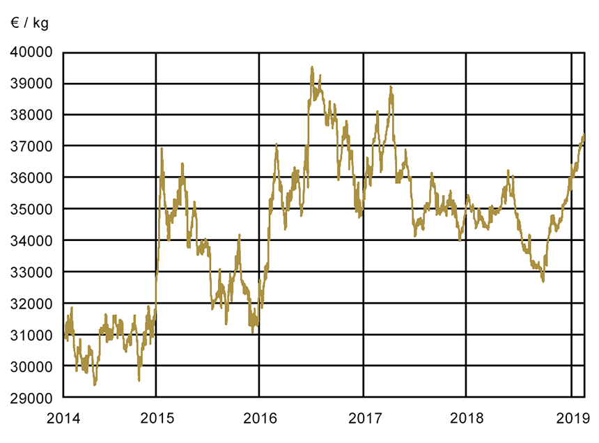 Dans quels lingots d'or faut-il investir?